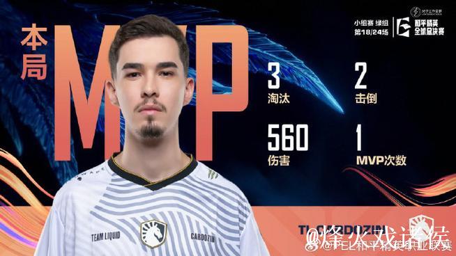 TT全球总决赛124分摘得第4名,荣膺单人MVP TT全球总决赛124分摘得第4名,荣膺单人MVP