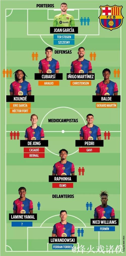 每体:巴萨安排马丁代替德容参加发布会,以示认可 每体:巴萨安排马丁代替德容参加发布会,以示认可